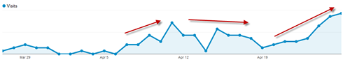 SEO Growth Graph